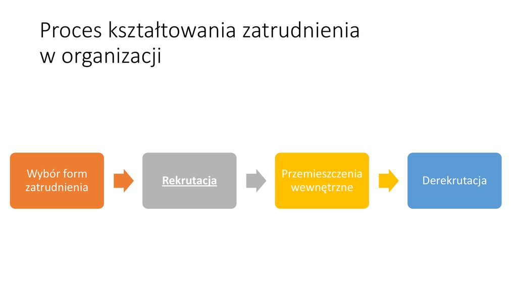 Wsp Czesne Koncepcje Zarz Dzania Case Study Ppt Pobierz